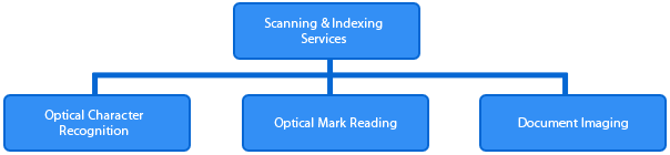 Outsource Scanning and Indexing Services